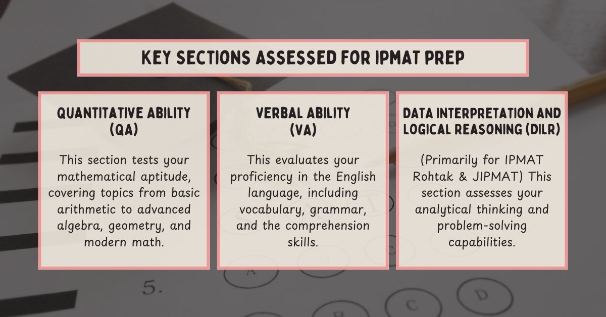 Key Sections for IPMAT Prep