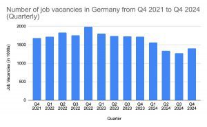 job vacancies in Germany for indian students