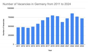 Jobs in Germany for Indian Students 