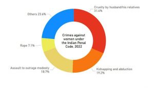 categories of crimes against women