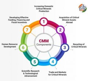 National Critical Mineral Mission
