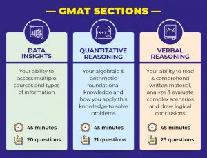 GMAT Syllabus Focus Edition