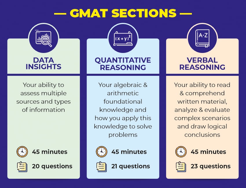 GMAT Syllabus Focus Edition