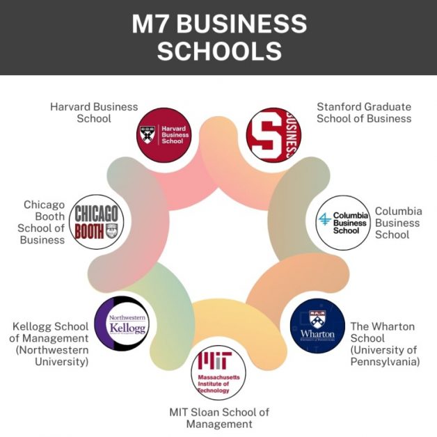 M7 Business schools