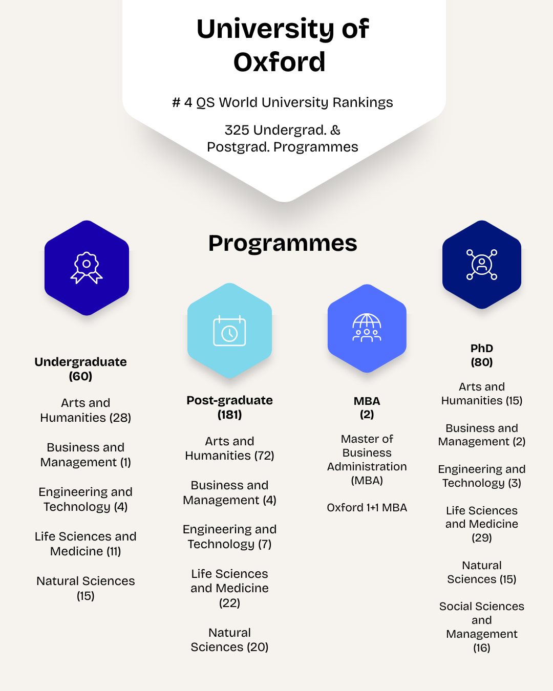 Oxford- Programs