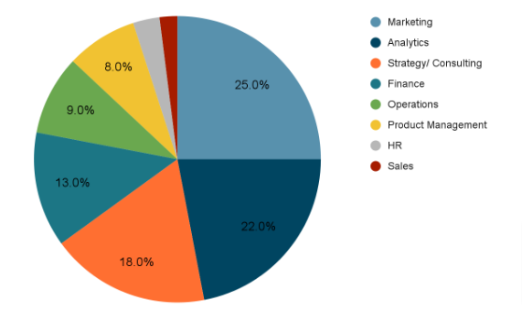 Domain-wise Offers