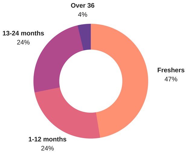 MICA Ahmedabad Admissions, Eligibility