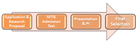 NITIE Admission Process Fellow Programme | CL Research