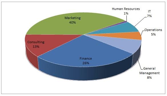 FMS Summer Placements 2015 | CL Research