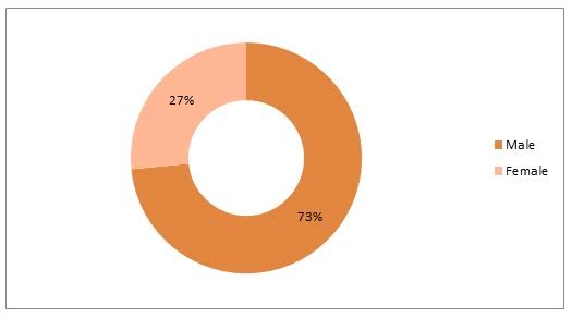 FMS Gender Diversity | CL Research