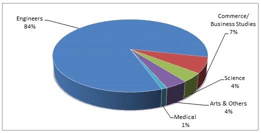 FMS Graduation Diversity | CL Research