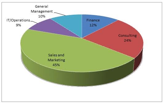 FMS Final Placements 2015 | CL Research