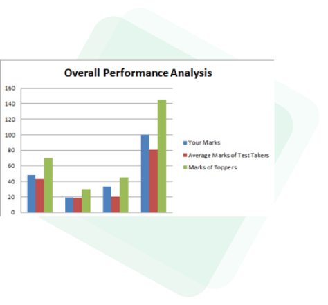 Overall Performance Analysis