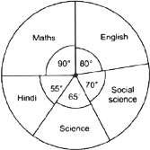 Pie Chart Questions For Class 8 With Solutions