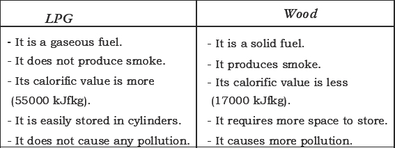 Cbse 8 Science Cbse Combustion And Flame Ncert Solutions