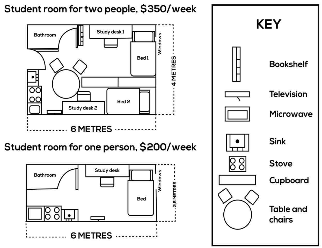 ielts academic Writing Task 1 map sample question