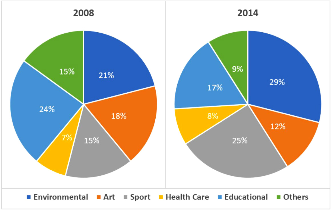 ielts academic writing task 1 pie chart sample question