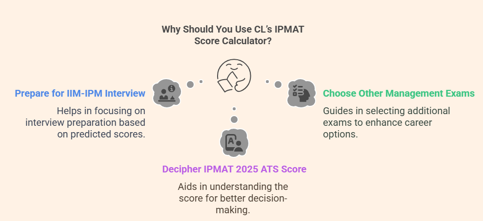 Why Should You Use IPMAT Score Calculator