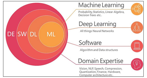 Machine Learning