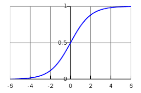 Logistic Regression